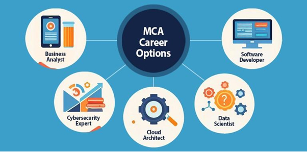 Top 5 MCA Career Options