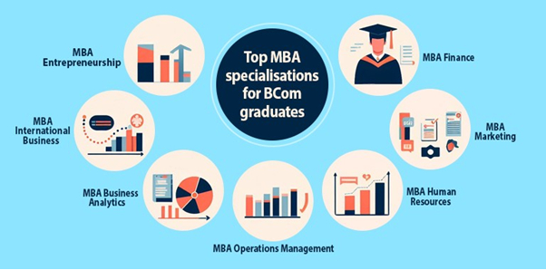 Top MBA Specialisations for BCom graduates