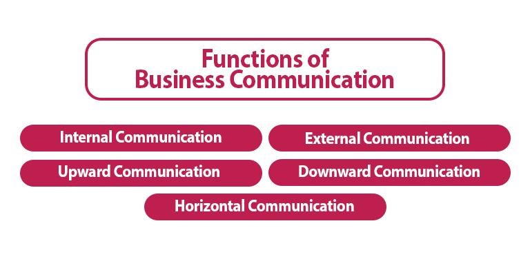 The Functions of Business Communication 