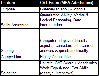 mat exam pattern syllabus eligibility criteria table 2