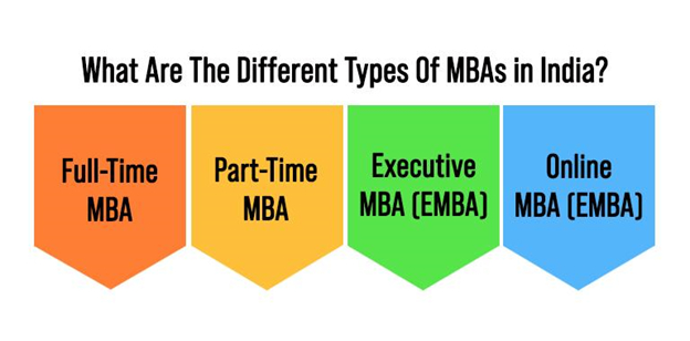 types of mba programs in india chart