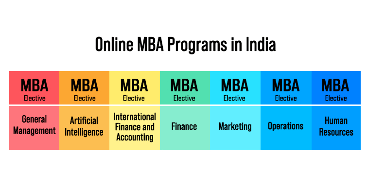 types of mba programs in india chart2