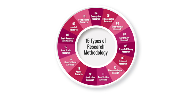 Types of Research Reports