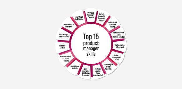 Top 15 Product Manager Skills 