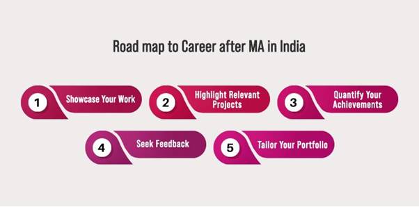road-map-career-options-after-ma-in-india
